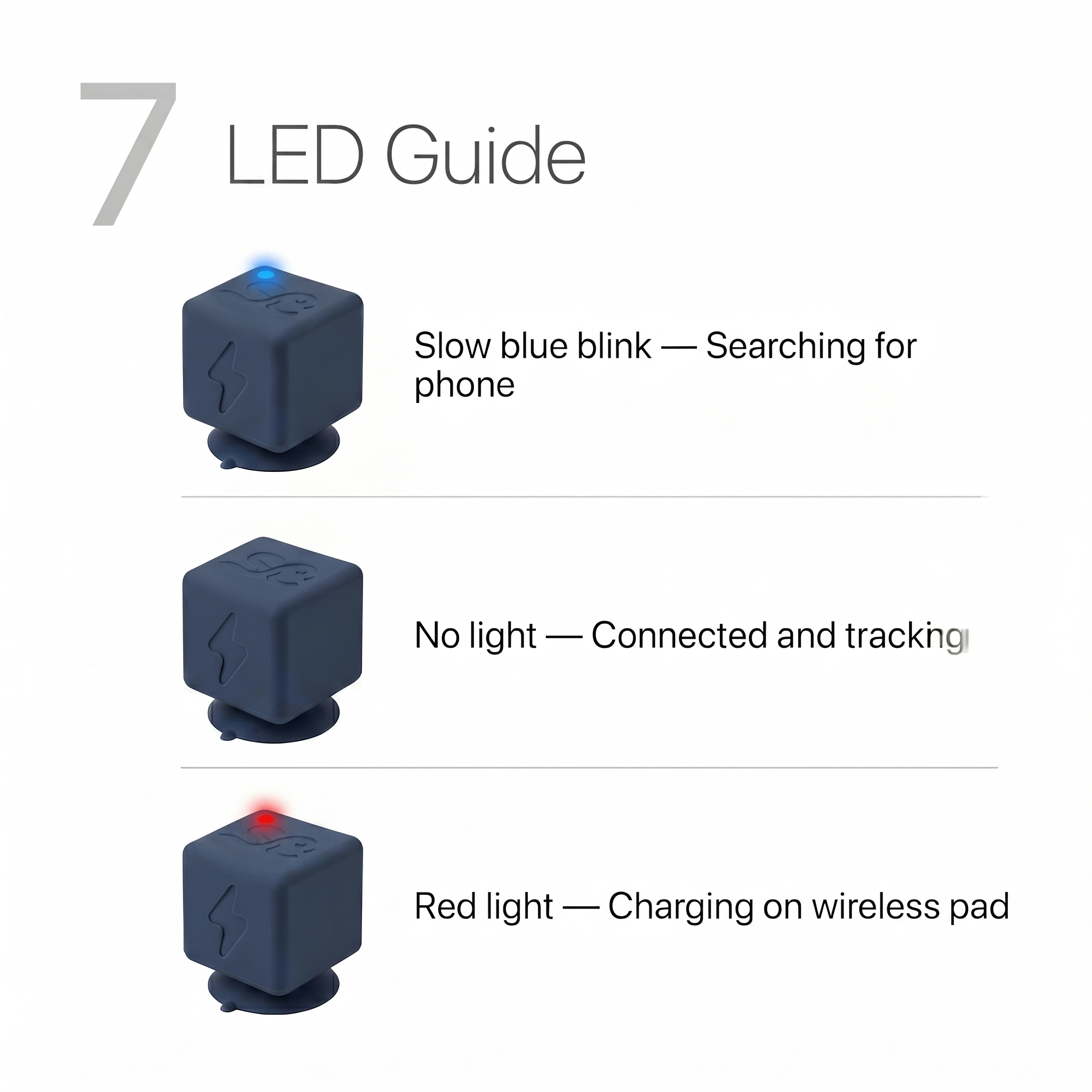 LED Guide: slow blue blink, no light, red light